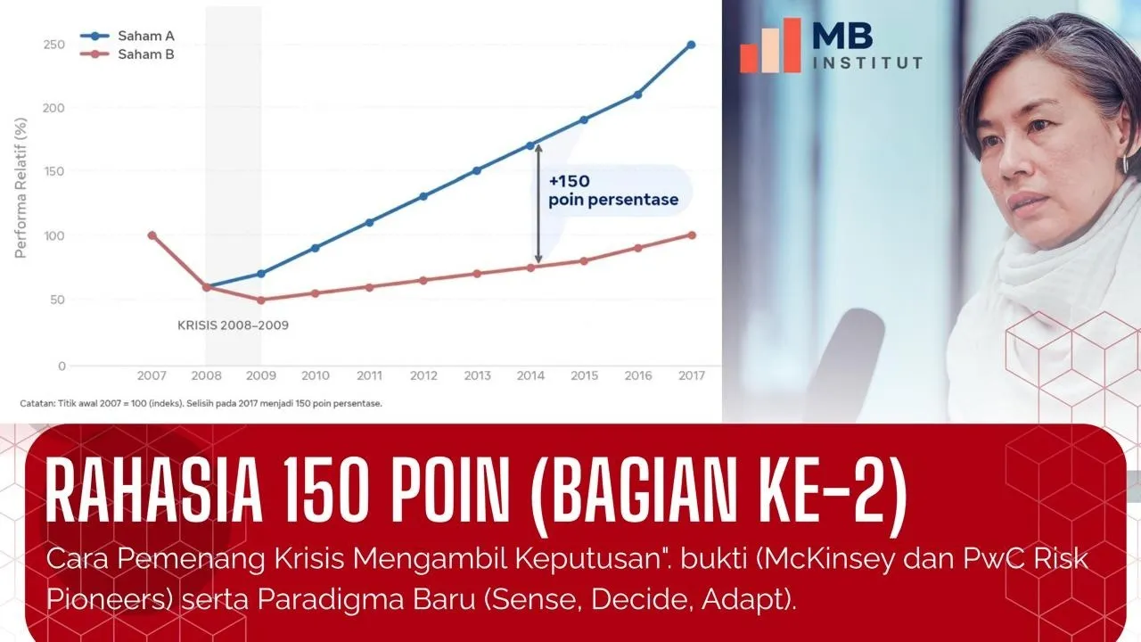 Bagian 2 : Rahasia 150 Poin. Cara Pemenang Krisis Mengambil Keputusan