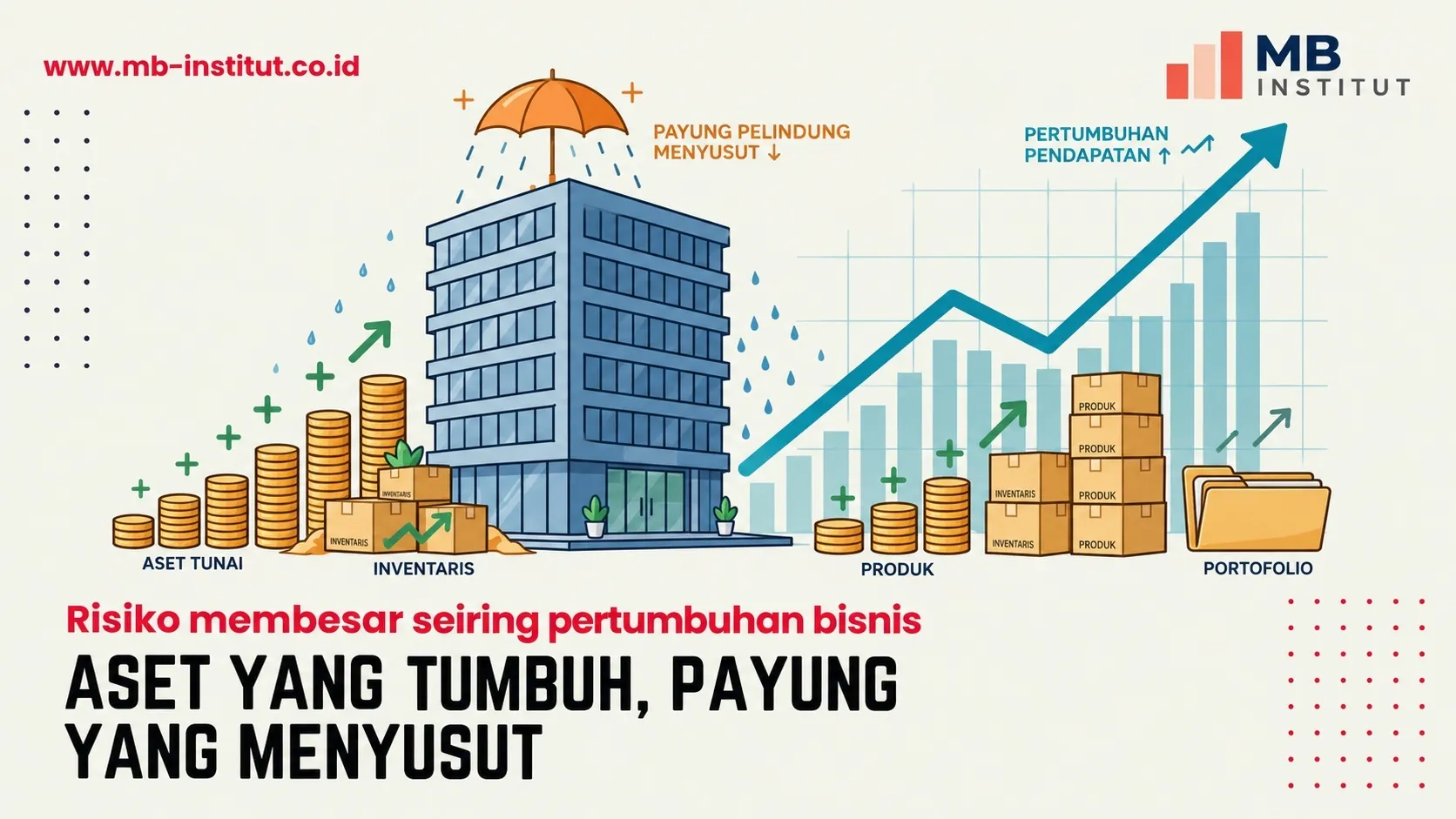Pentingnya Asuransi Harta Benda dan Key Man Insurance sebagai Strategi Mitigasi Risiko Perusahaan